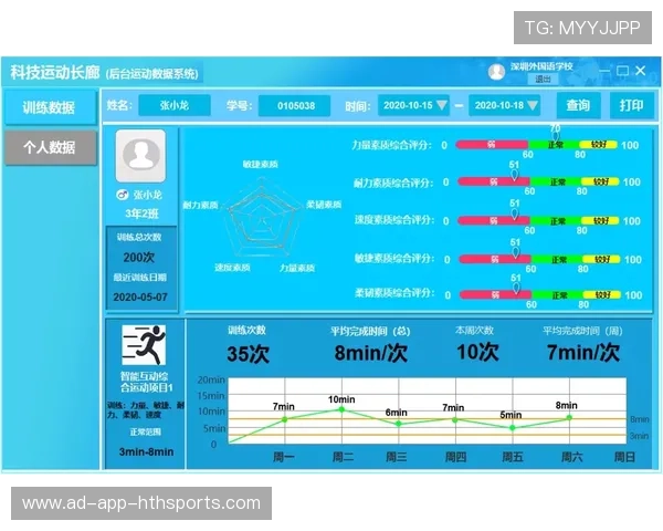 俱乐部引入智能运动装备提高训练精准性，俱乐部如何运营发展